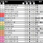 【競馬予想日記】2022年「オークス（ＧⅠ）」予想【2022/05/22】