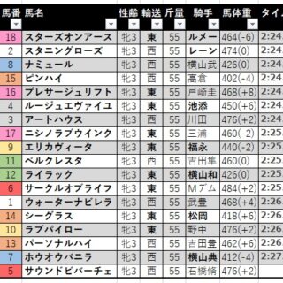 keiba-22-oaks-result