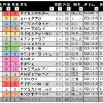 【競馬予想日記】2022年「宝塚記念（ＧⅠ）」レース振り返りと馬券の結果
