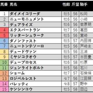 keiba-22-july-stakes