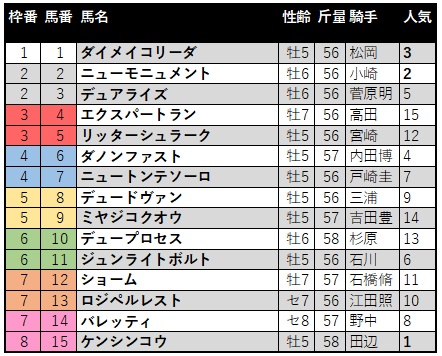 keiba-22-july-stakes