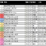 【競馬予想日記】2022年「菊花賞（ＧⅠ）」予想とレース振り返り【2022/10/23】