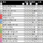 【競馬予想日記】2022年「秋華賞（ＧⅠ）」予想とレース振り返り【2022/10/16】
