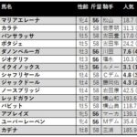 【競馬予想日記】2022年「天皇賞･秋（ＧⅠ）」予想とレース振り返り【2022/10/30】